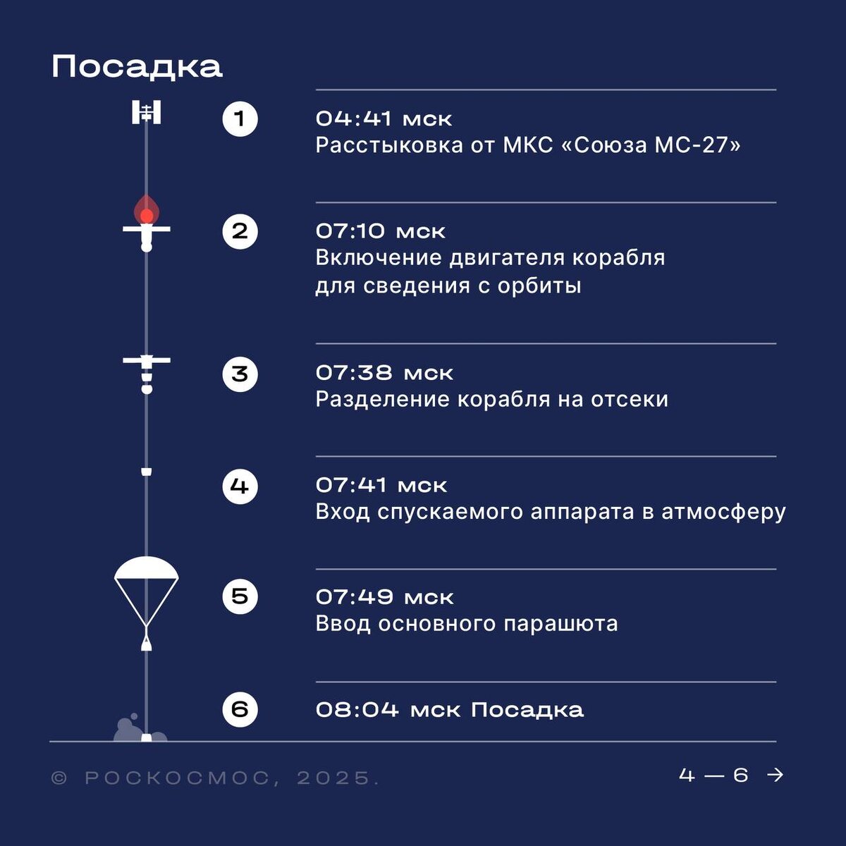 Источник: Роскосмос  📷
