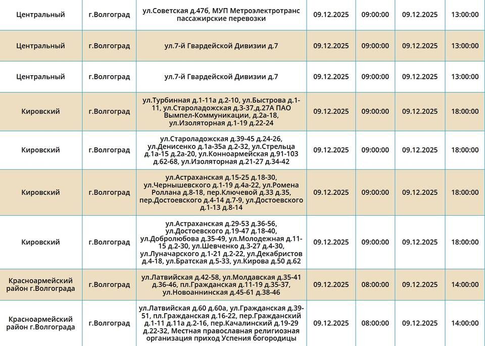    Скриншот с сайта ПАО "Россети Юг"