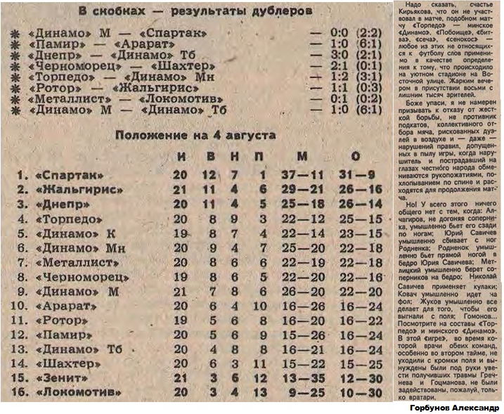 "Футбол-Хоккей". 1989. № 31 (1521). 6 августа. С. 4 и 5. Коллаж автора ИстАрх.