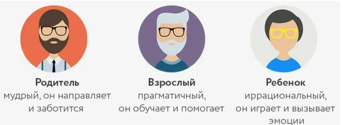 3 внутренних состояния.