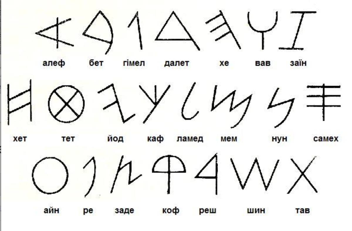 Финикийский алфавит