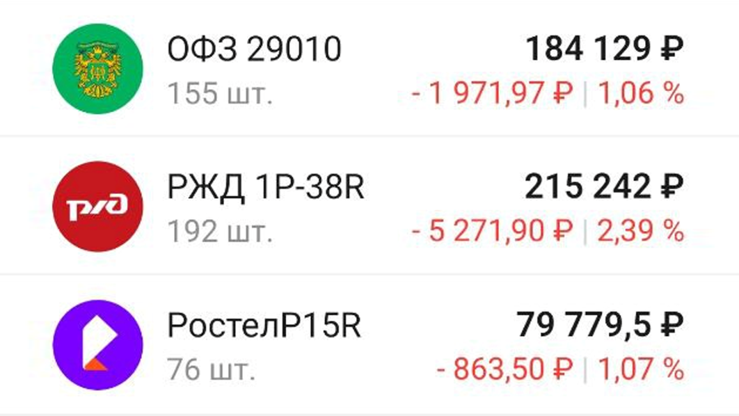 Облигации РЖД, Ростелекома и ОФЗ
