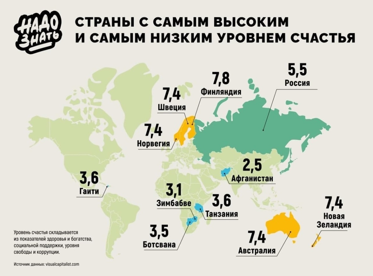 Посмотрев  на эти показатели, хочется сбежать в Новую Зеландию! 