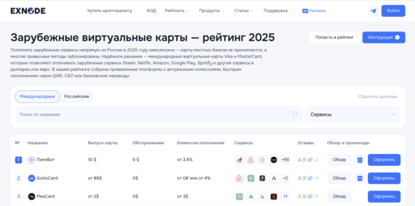 Иностранные виртуальные карты на мониторинге Exnode
