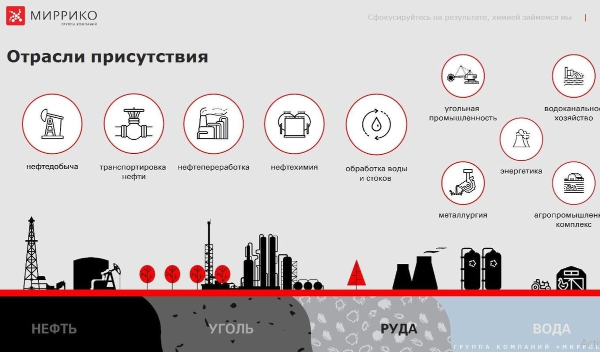 Источник: презентация компании