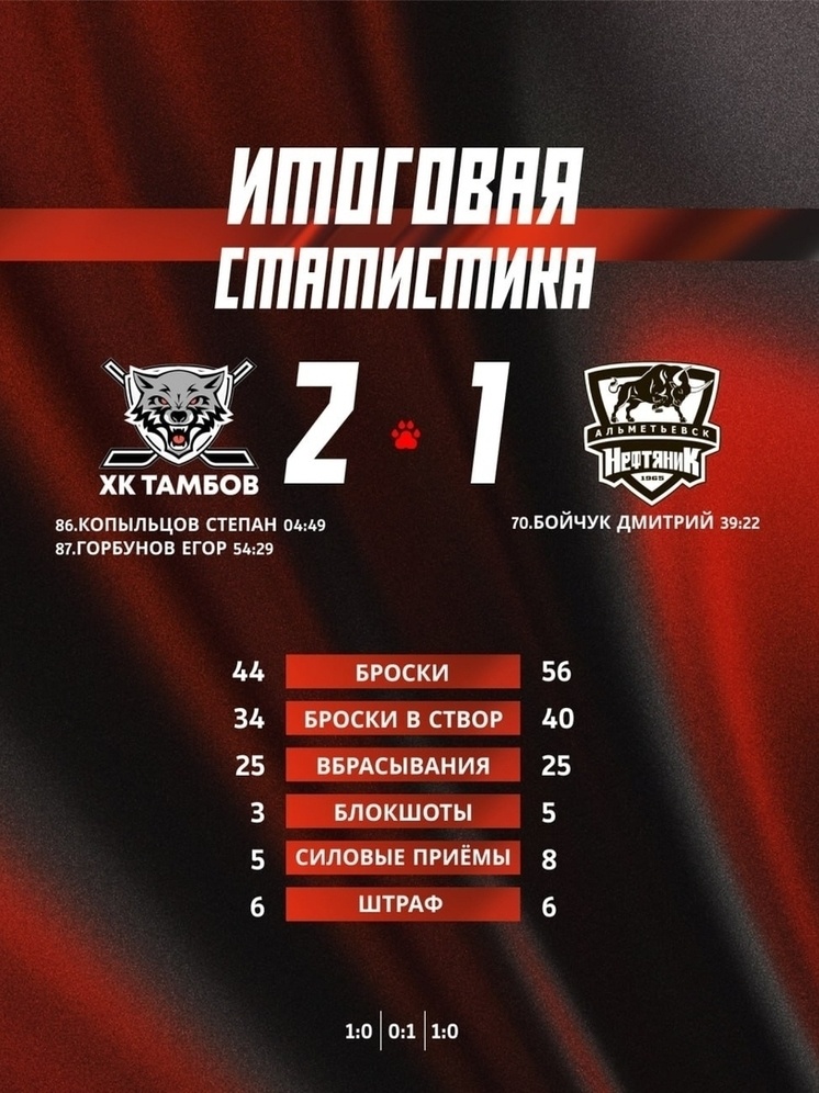     Источник: ХК "Тамбов"