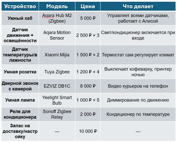 Данные по ценам на Декабрь 2025г.