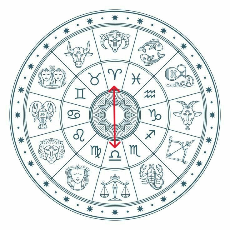 Пример осевых знаков: Овен - Весы