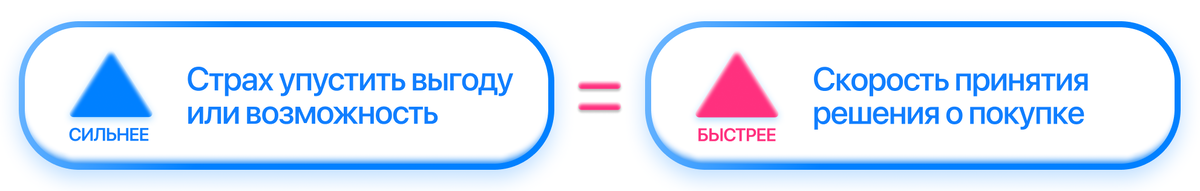 Механика работы Fomo