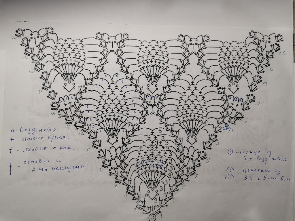 Конечно, будет смотреться ещё лучше, если по краю шали добавить кисти