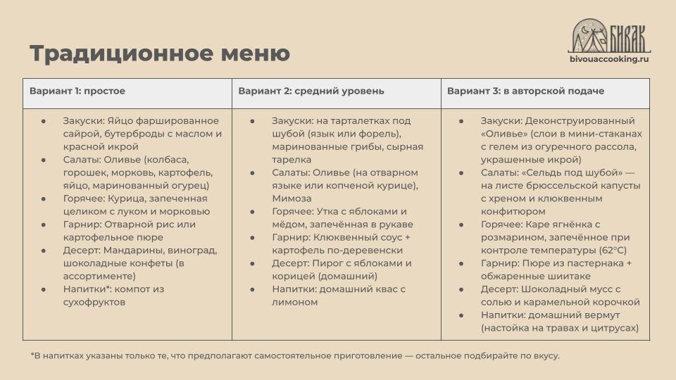👆В галерее: 9 вариантов Новогоднего меню