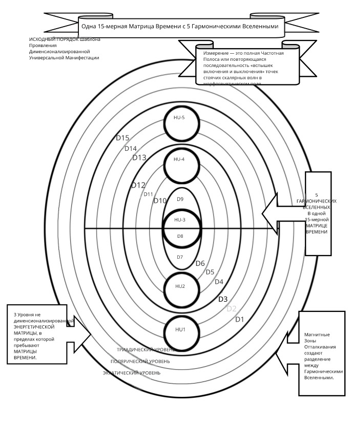 Матрица времени (извиняюсь за качество перевода картинки, это лучщее что удалось воспроизвести)