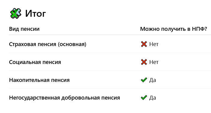 Виды пенсий через негосударственные пенсионные фонды (НПФ)