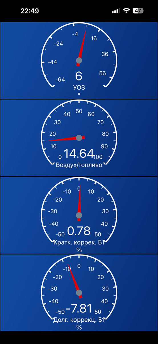 Уровень масла к концу рабочего дня возрастает на 0,5-1 см. А утром слегка падает: бензин выветривается. На этом этапе коррекцию начало швырять из стороны в сторону. А долговременная уходила в минус более 7. То есть, двс работает на богатой смеси, и датчик кислорода просит уменьшить количество топлива подаваемое в цилиндры.