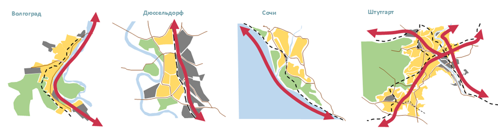 Рисунок 1. Линейная структура городов