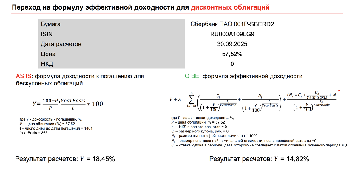 Московская биржа📷Пример изменений в методике расчета доходности для дисконтных облигаций