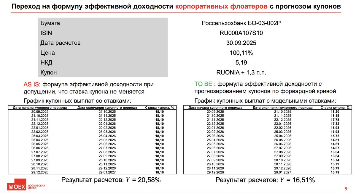 Московская биржа📷Пример применения формулы эффективной доходности корпоративных флоатеров с прогнозом купонов