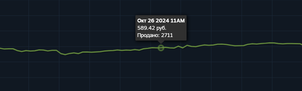 Цена "Перчаточного кейса" на 26 октября 2024 года.