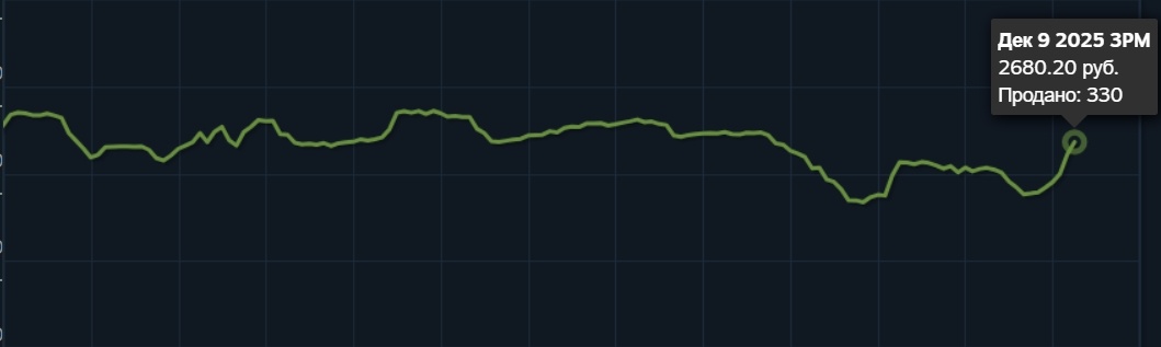 Актуальная цена на кейс