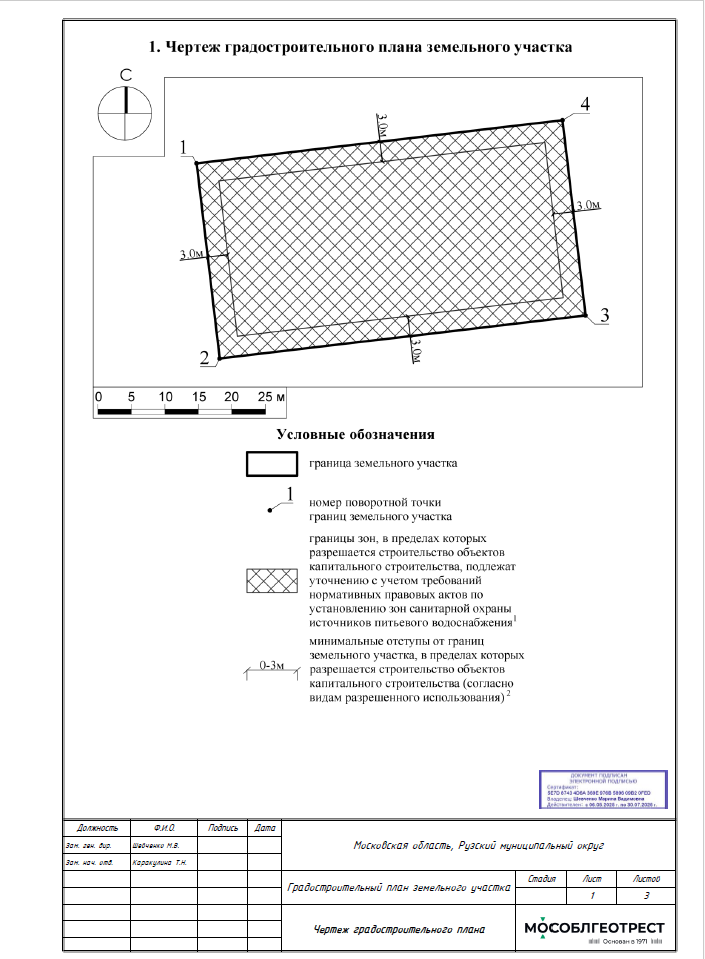 Чертеж границ земельного участка из ГПЗУ