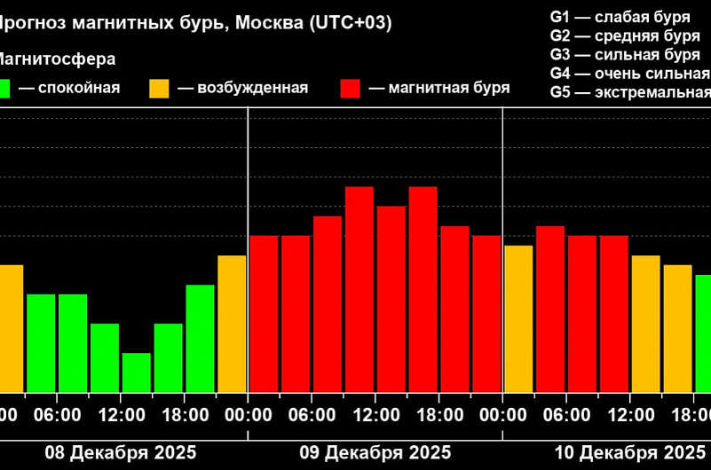 Лаборатория солнечной астрономии