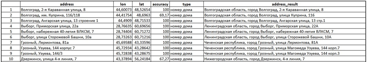 Пример результата прямого геокодирования RuMap