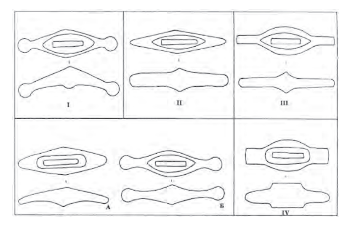 
Типология перекрестий сабель X–XIII вв.
Источник: Археология Волго-Уралья. Том V. Средние века (VIII-начало XIII вв.)