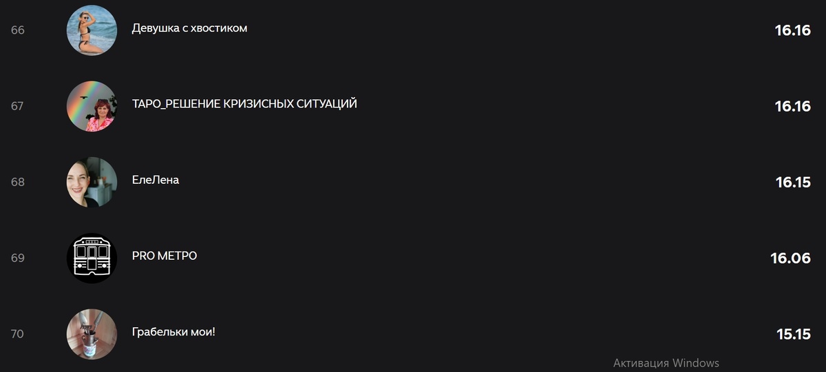 Мой канал плетется в отстающих