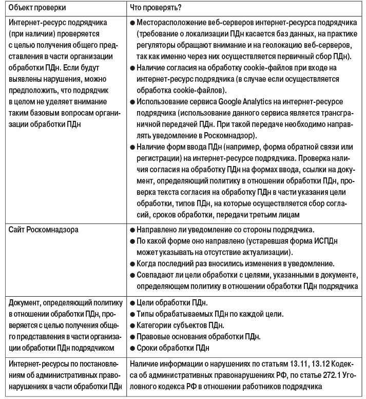 Таблица. Проверка подрядчика в части организации обработки ПДн