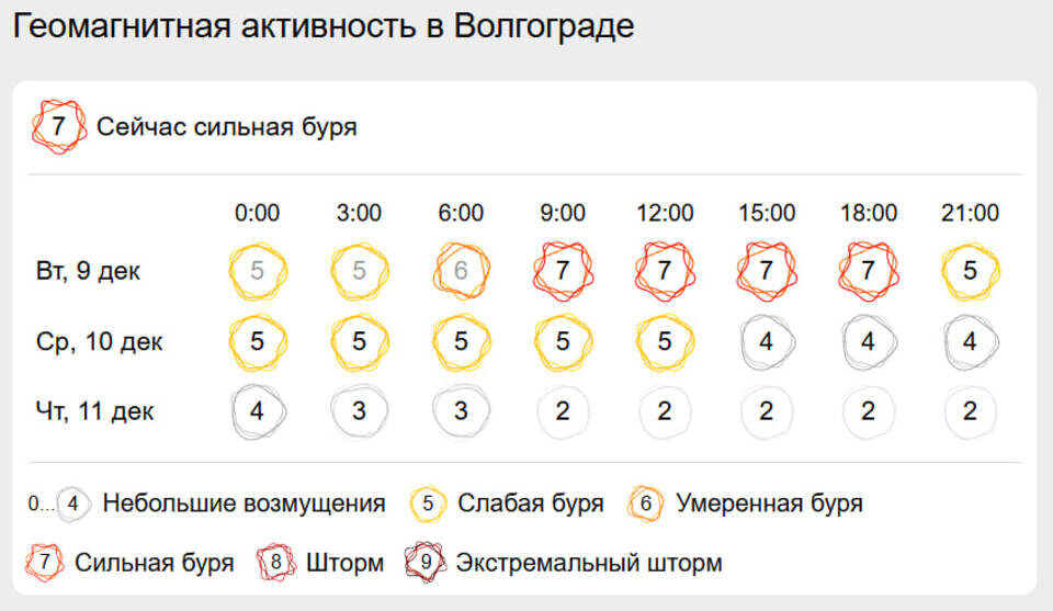    Фото: скриншот Gismeteo