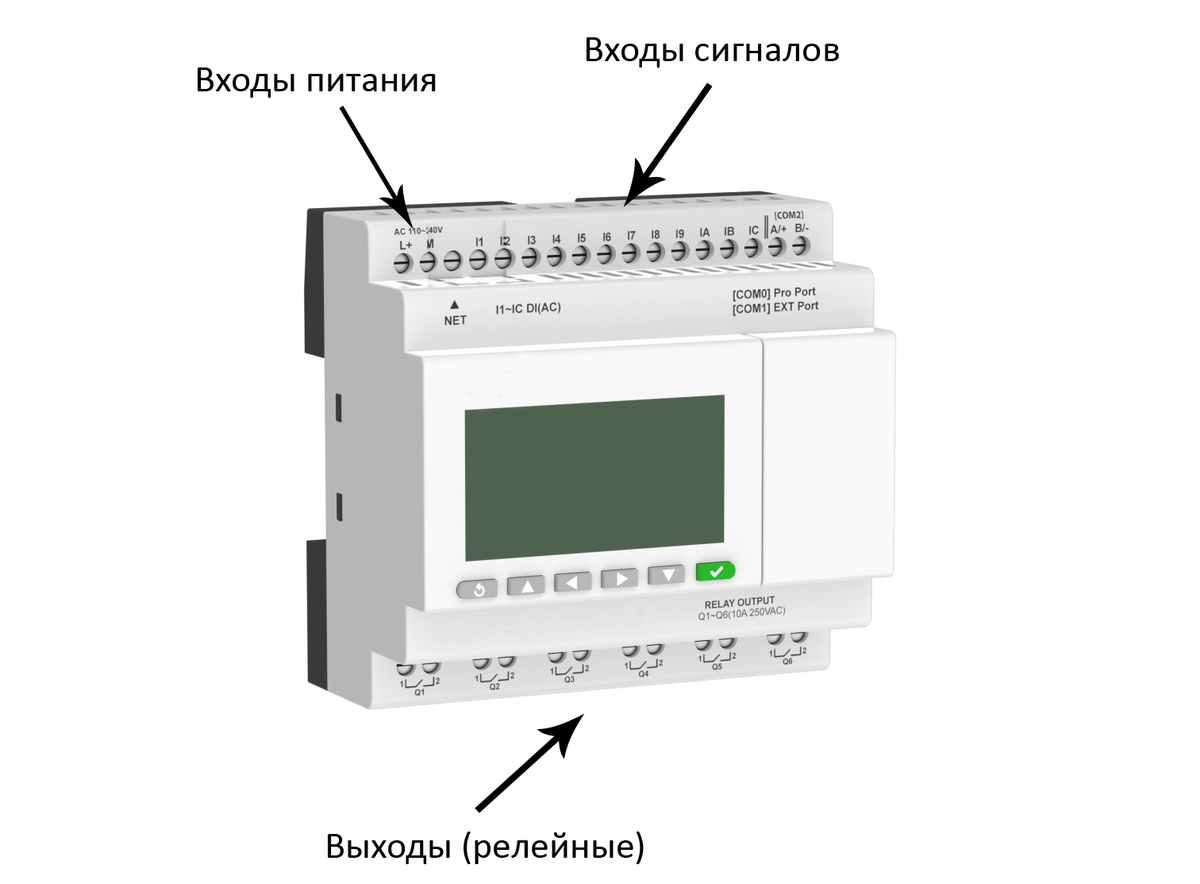 Разъёмы ПЛК