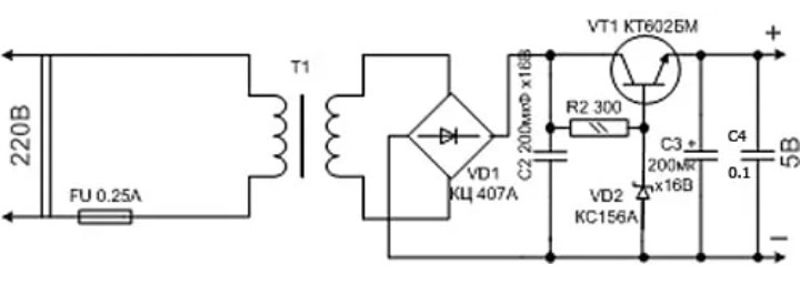 Принцип его работы : напряжение сети подаётся на первичную обмотку, которое за счёт магнитной индукции  передаётся на вторичную обмотку, вследствие  чего, оно понижается, а потом пониженное напряжение поступает на диодный выпрямитель, который из переменного напряжения делает постоянным, тоесть нижние ветви синуса отрезаются, потом поступает напряжение на сглаживающий  конденсатор;а потом только подаётся на стабилизатор напряжения, где транзистор VT1 включается по схеме базы+коллектора, далее уже стабилизированое напряжение попадает на фильтр от помех, состоящий из электролитической конденсатора и неполярного конденсатора, а потом с плюсовой и минусовой шины снимаем чистое напряжение. (шина-вид коммутационных устройств, служащие соединениями разных областей для любых напряжения)