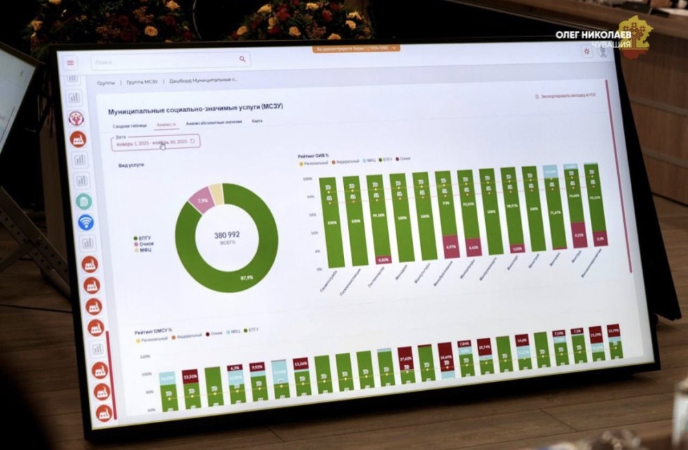    Чувашия намерена перевести 99% госуслуг в онлайн к 2030 году