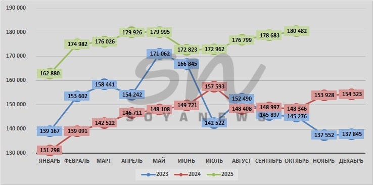 Источник: SoyaNews, данные ЕМИСС