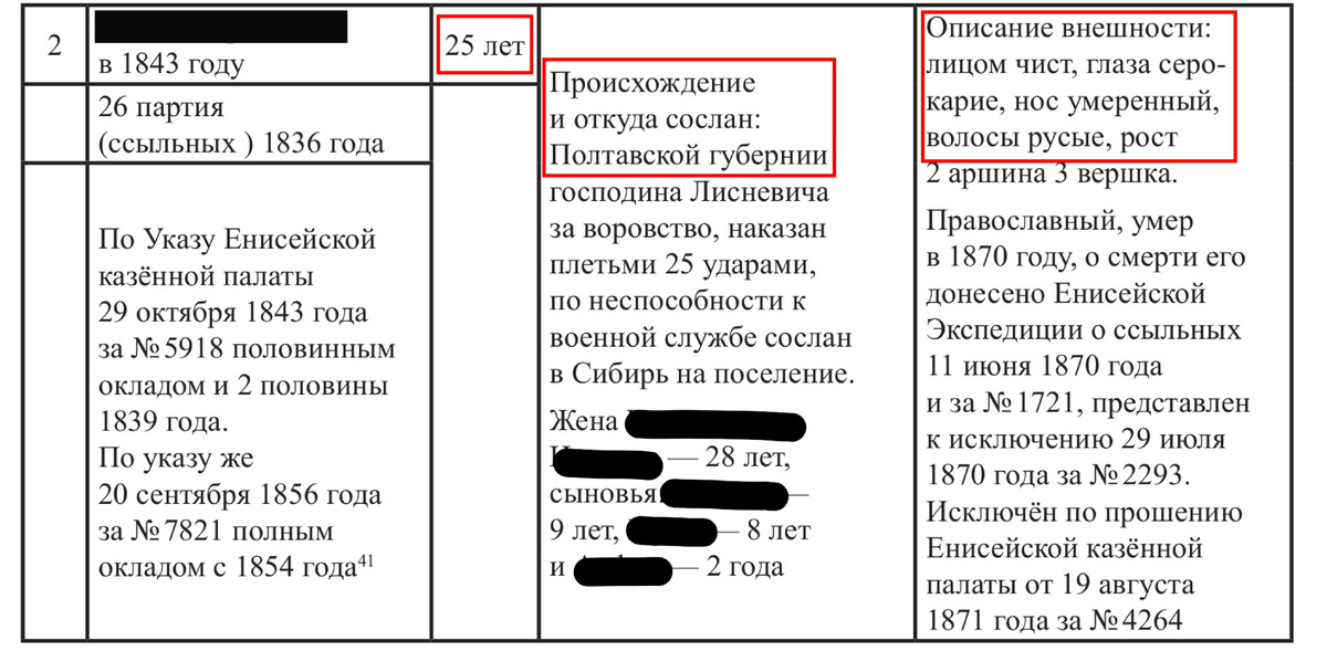 Из того же отчёта, что и фото выше. В целях сохранения конфиденциальности, ФИО героя и членов его семьи скрыты: для реконструкции образа они не нужны. Красными прямоугольниками обведены исходные данные для воссоздания внешности.