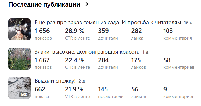 из статистики