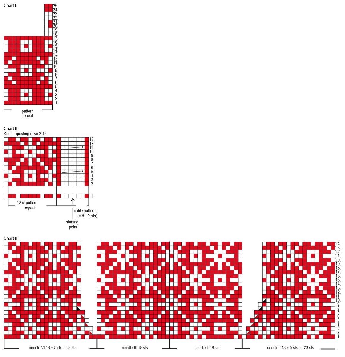 Модель 1. Схема.