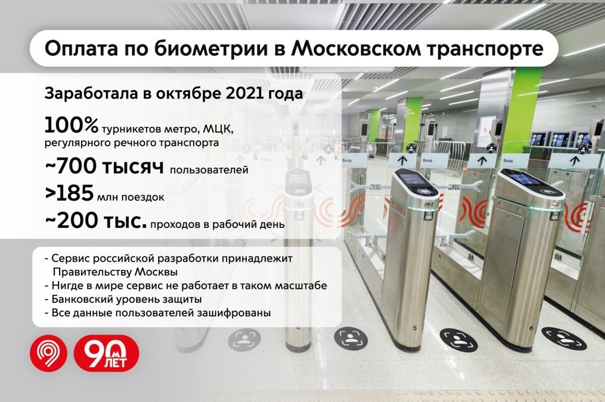    Биометрическая оплата проезда стала доступна на всех турникетах метро и МЦК