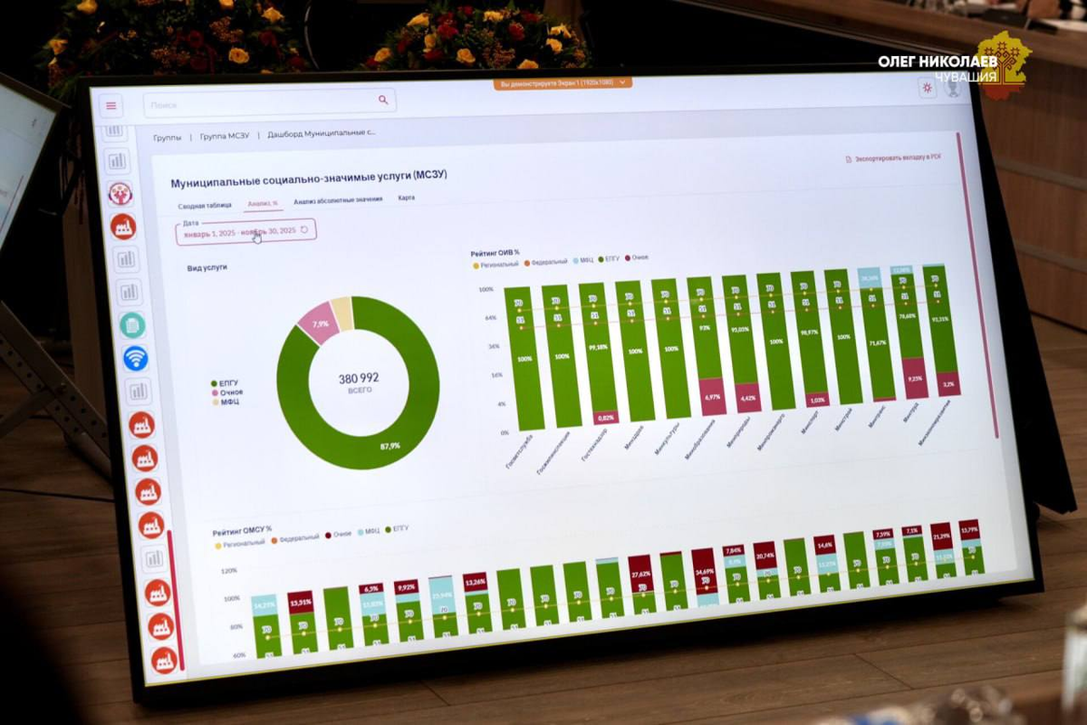    Фото: Правительство Чувашии, источник: cap.ru
