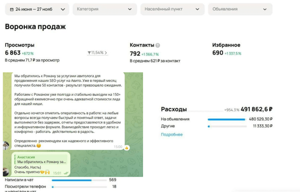 Статистика все время работы на 1-м аккаунте + обратная связь клиента по работе