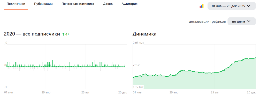 тут и далее скрины автора (актуальная информация на 20.12.25