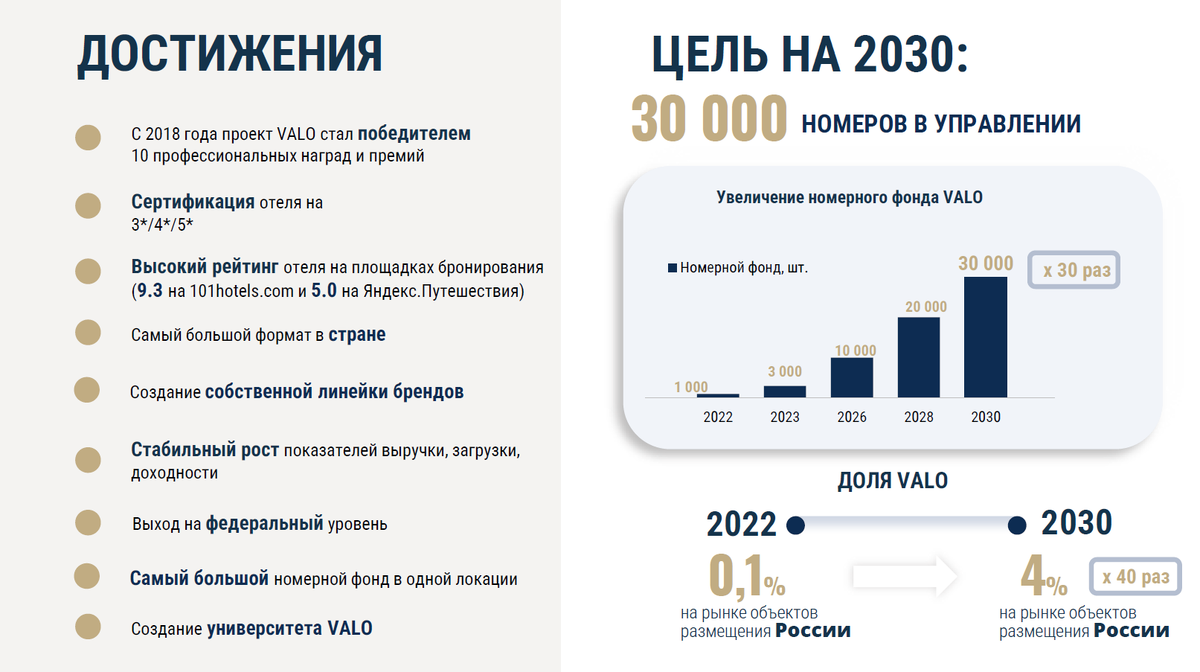 Из презентации Valo