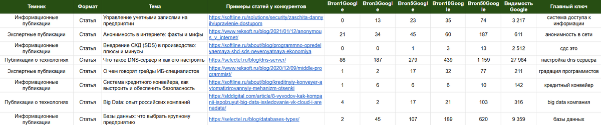 Источник: https://www.completo.ru/