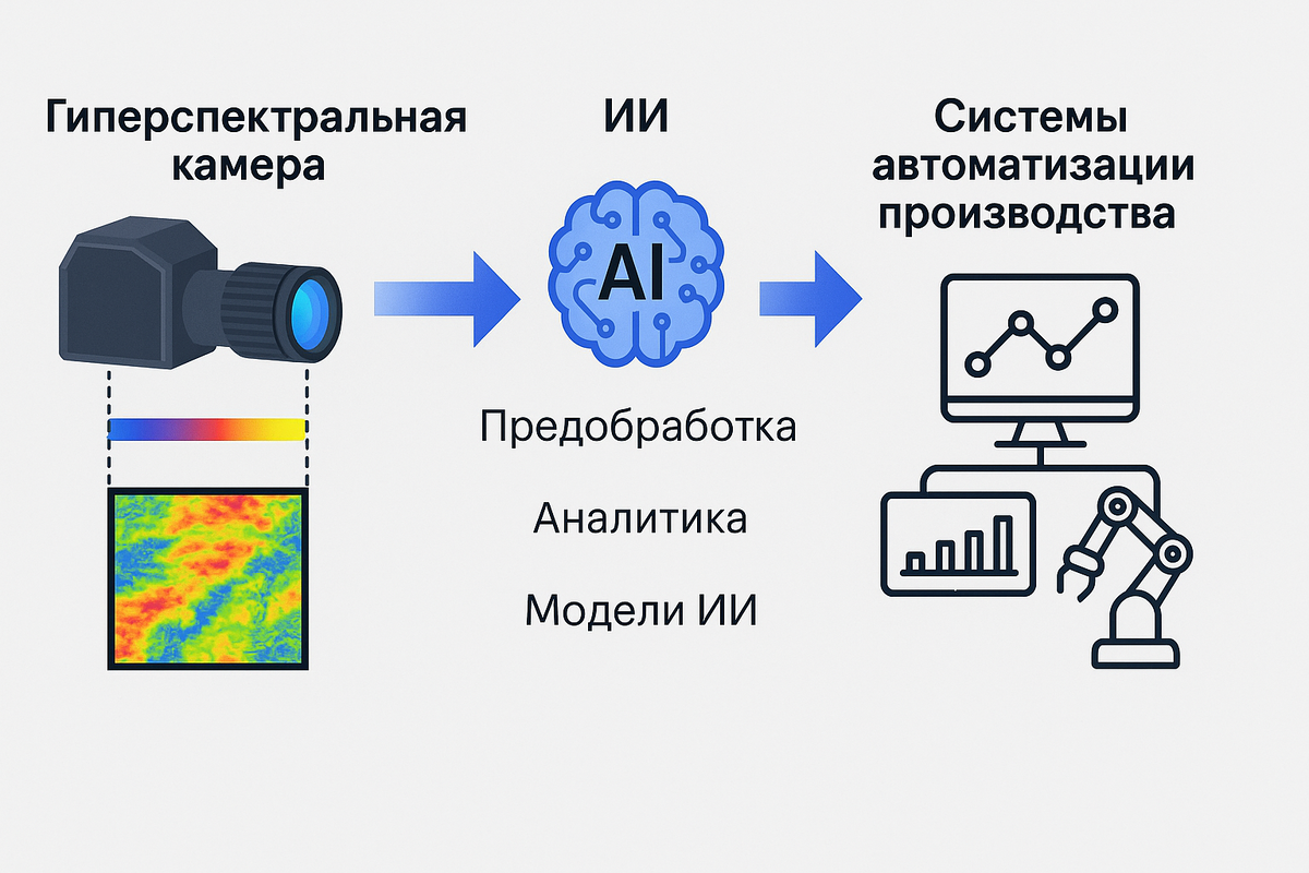 Почему нейросети и ИИ необходимы при анализе данных гиперспектральных камер?