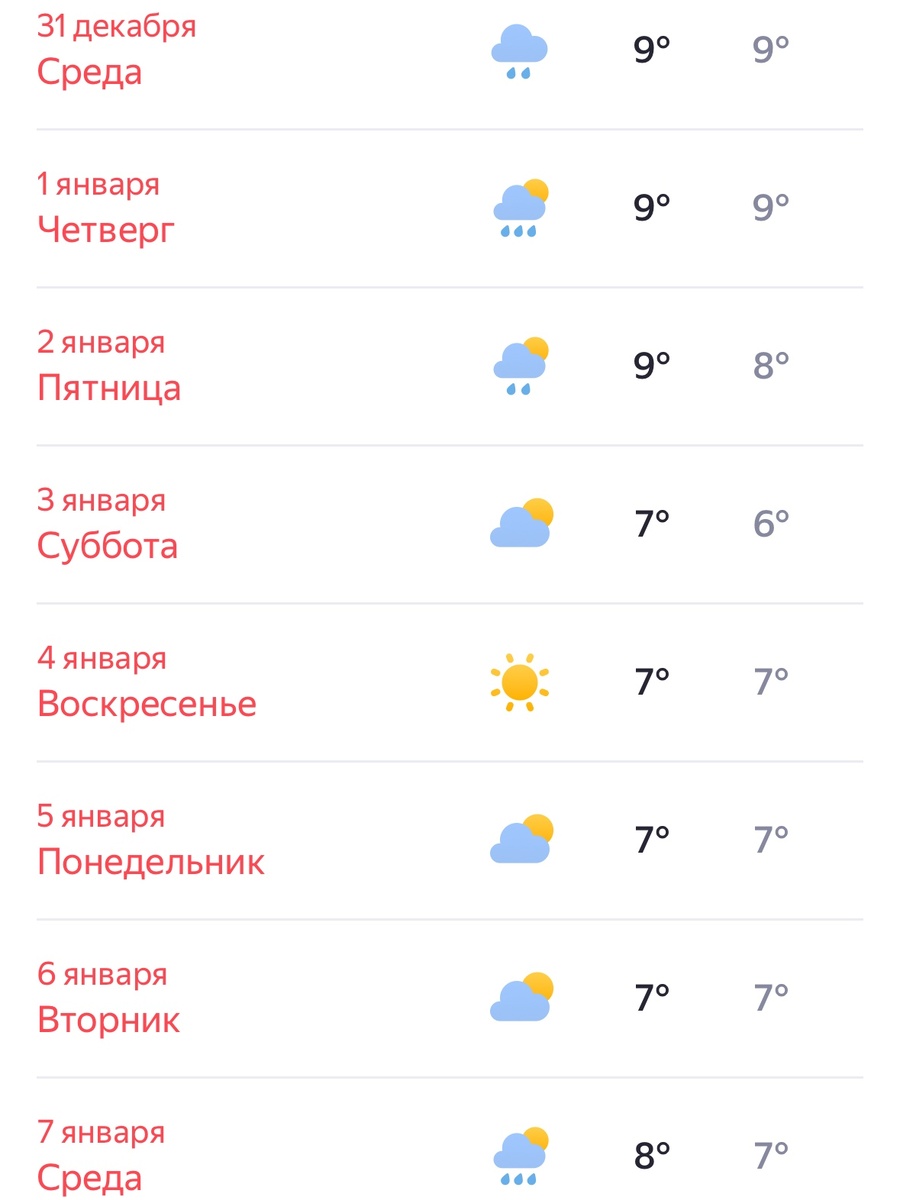 Прогноз погоды в Ялте