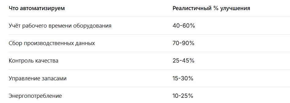 Для подсчетов рекоммендуется использовать нижнее значение