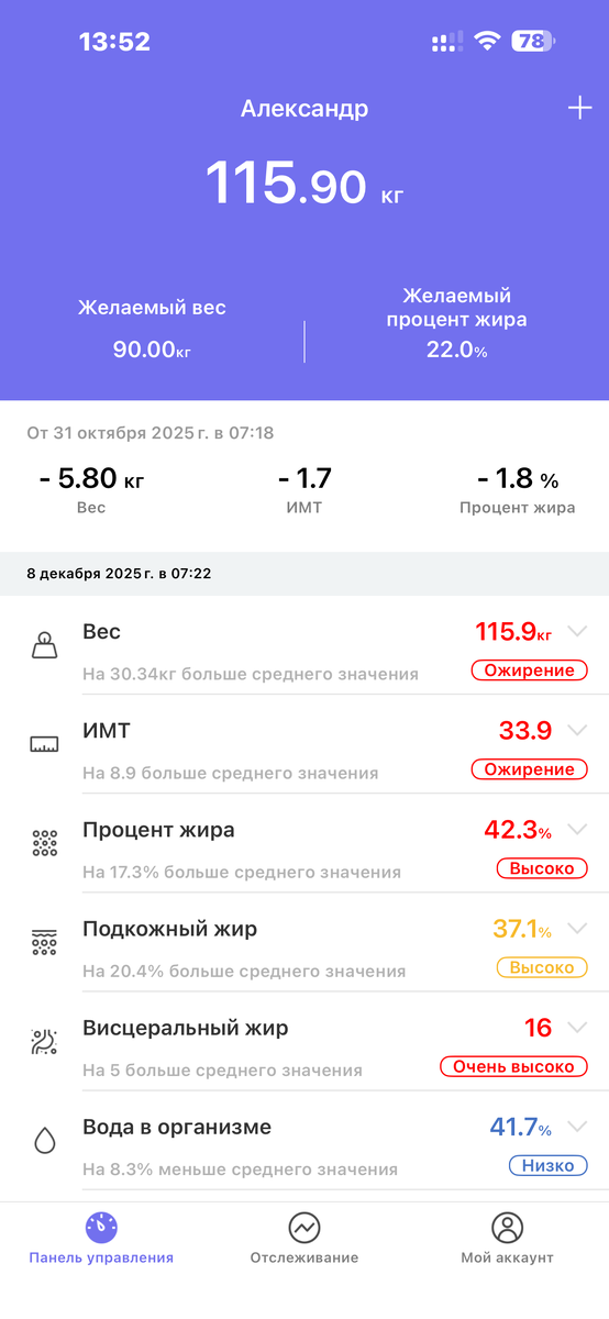 Всем привет! Немного выпал из ведения канала — сорян. Не пропал, не сорвался, и даже наоборот — продолжаю своё движение. Просто голова была занята выстраиванием нового режима, и на посты времени не хватало. Так что сегодня — живой отчёт по итогам второй недели на ПП.

Цифры говорят сами за себя. С 25 ноября результат такой:

· Вес: -5.80 кг (со 121.7 кг до 115.9 кг)
· ИМТ: -1.7
· Процент жира: -1.8%

А теперь честно, что за этими цифрами:

1. Не верю в волшебство. Знаю, что большая часть ушедшего веса — это вода. Организм прощается с солями, лишними углеводами и просто нормализует водный баланс. Это не жир, но это ОГРОМНЫЙ первый шаг к перезагрузке.
2. Чувствую себя иначе. Не жду чуда на весах, а замечаю другое: утром легче вставать, кожа стала лучше, а голова — яснее. Это ценнее любых килограммов.
3. Появился первый вызов. Цифры замедлились после первой недели. Это нормально и даже хорошо. Тело адаптируется, и теперь начинается настоящая работа — замена жира на энергию и тонус.

Мой план на следующую неделю:

· Добавить активности. Пора вводить лёгкие силовые тренировки дома, чтобы поддержать мышцы.
· Увеличить белок. В рационе теперь больше яиц, творога, курицы. Белок — лучший друг сытости и мышц.
· Не взвешиваться каждый день. Раз в три дня — достаточно, чтобы не сойти с ума от ежедневных колебаний.

Эти цифры — не победа. Это подтверждение, что я на верном пути. Недостаточно похудеть, нужно изменить привычки. На это и направлены все мои усилия.

Кто со мной на этом отрезке пути? Как ваши успехи? Делитесь в комментариях — поддержим друг друга!

#неделя2пп #отчёт #результаты #честно #похудение #пп #дневник #началосначала #путькцели