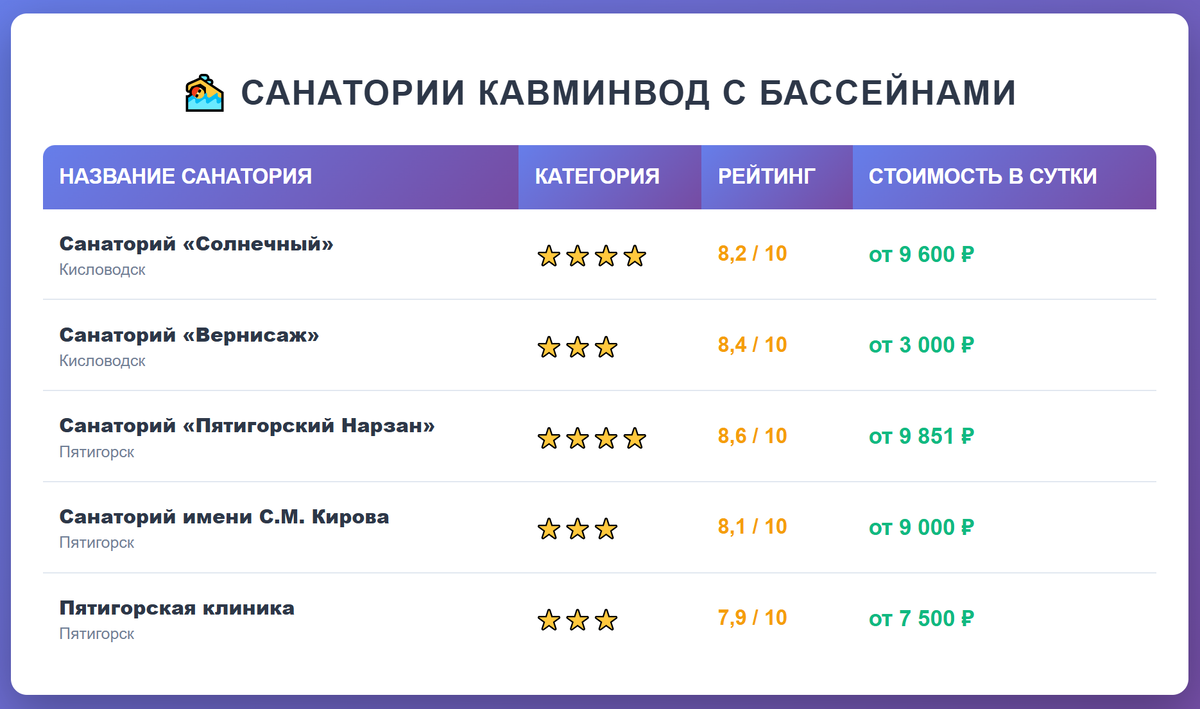 Санатории Кавминвод с бассейнами