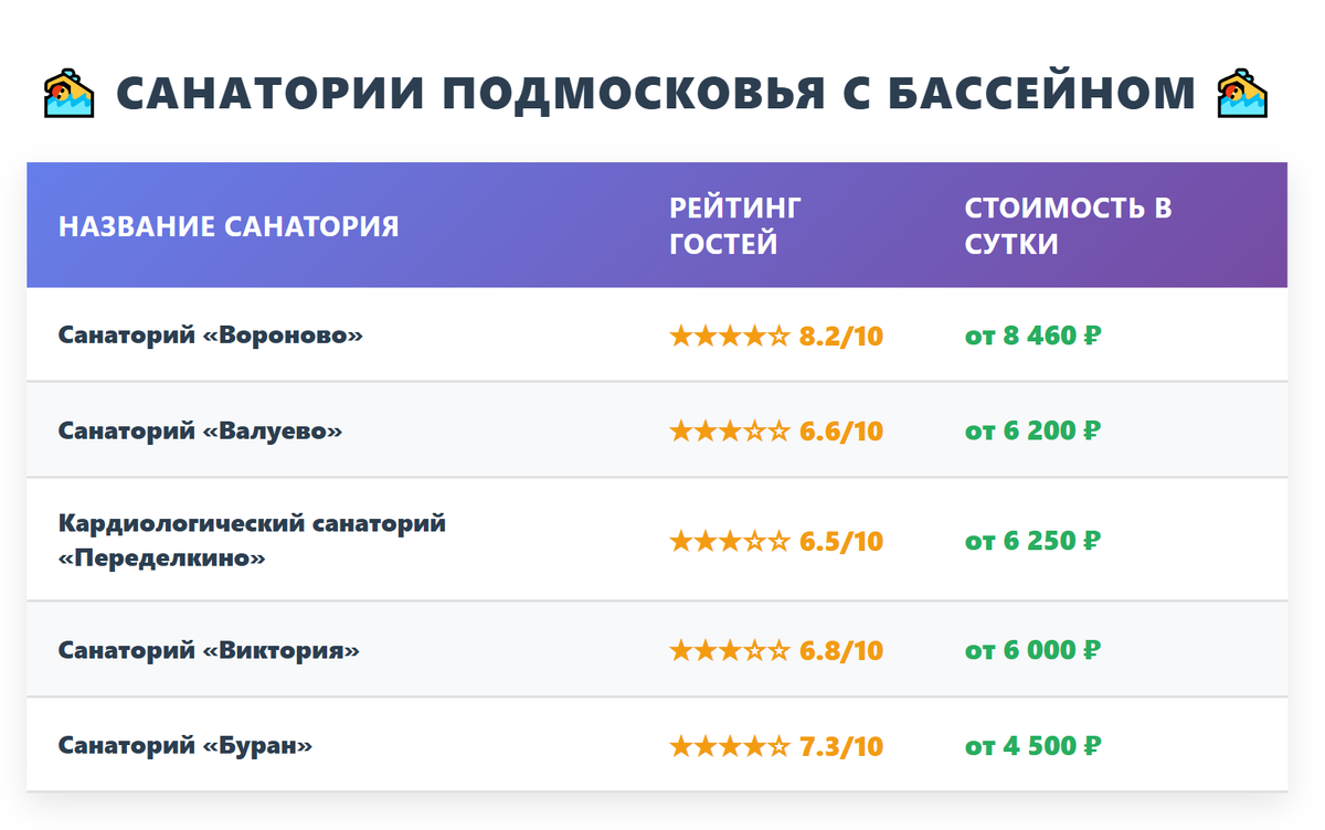 Санатории Подмосковья с бассейном