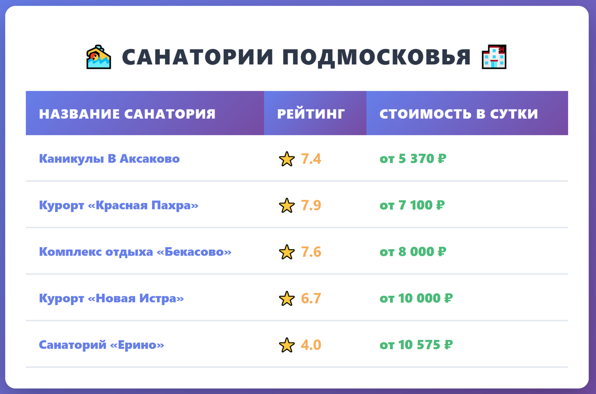 Санатории Подмосковья